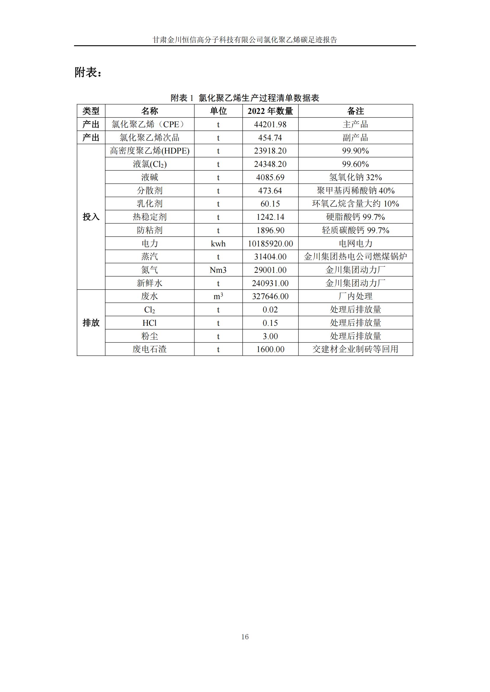 氯化聚乙烯碳足跡報告_18.jpg